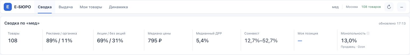 Сводка выдачи: цены, реклама, соинвест и концентрация продавцов